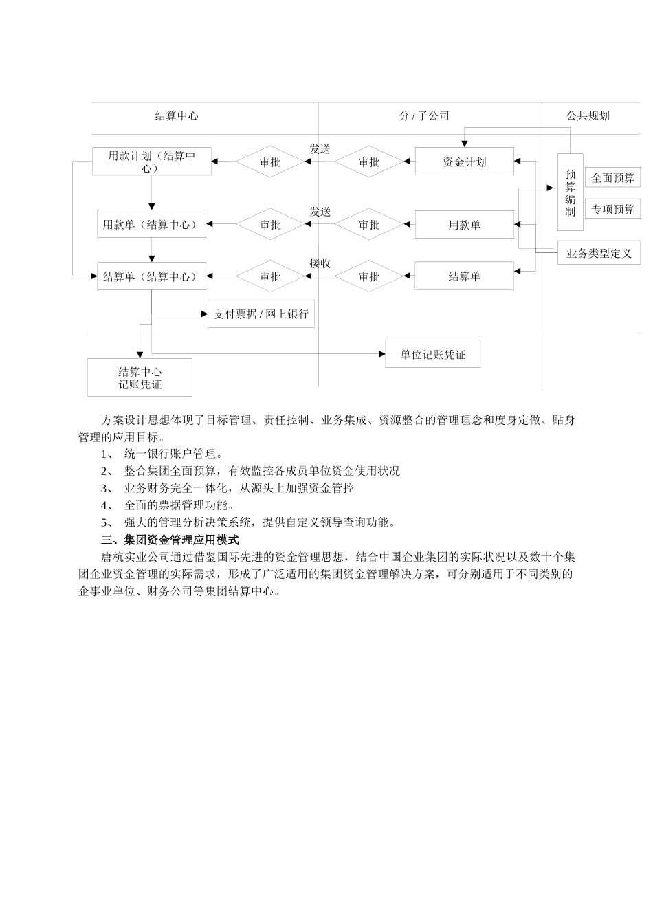 集团资金信息化管理解决方案研讨_第3页