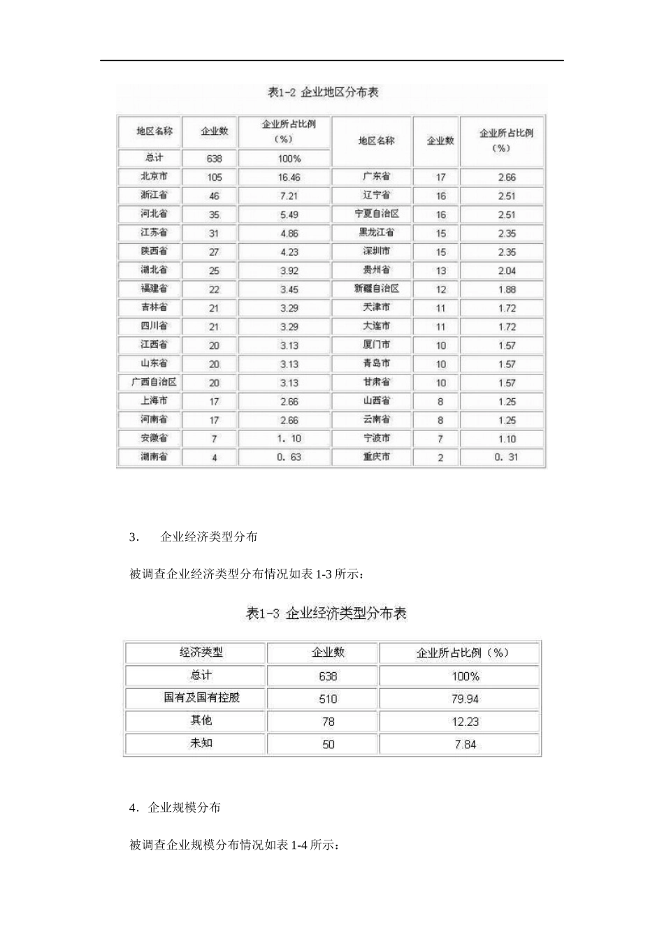 我国企业信息化化建设现状调查研究报告_第3页