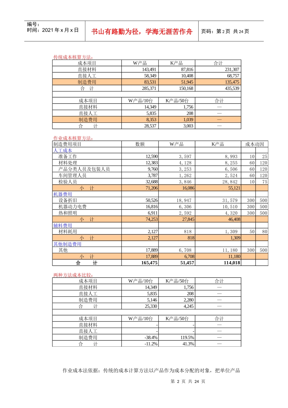 成本核算流程_第2页