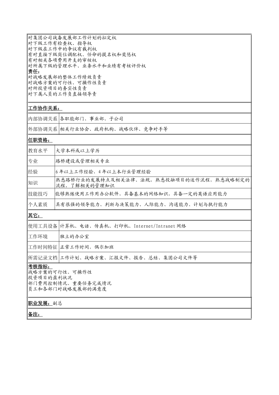 战略发展部经理岗位说明书_第2页