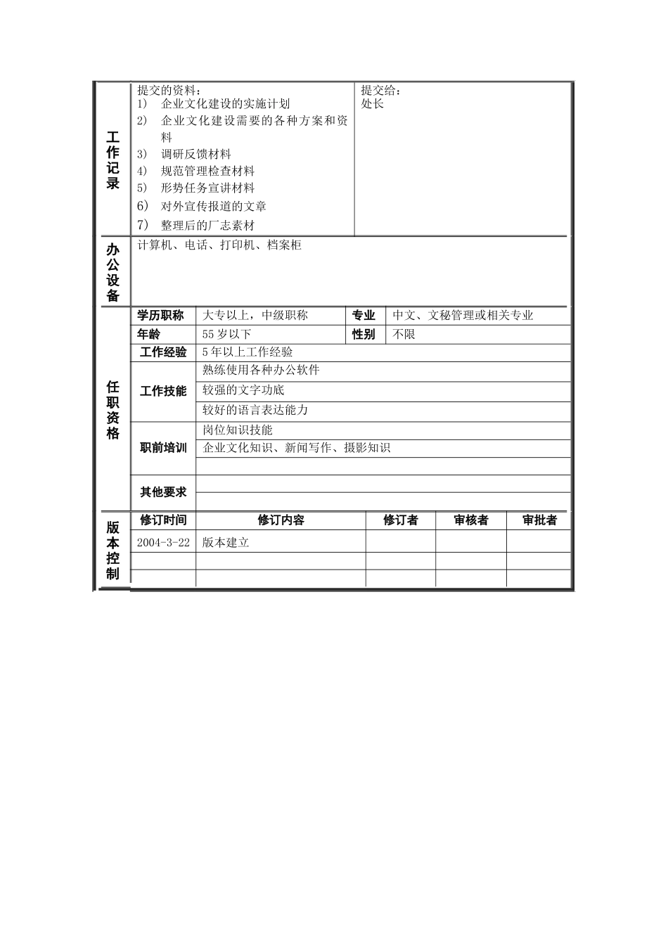 恒丰纸业集团企业文化处企业文化管理主任科员岗位说明书_第2页