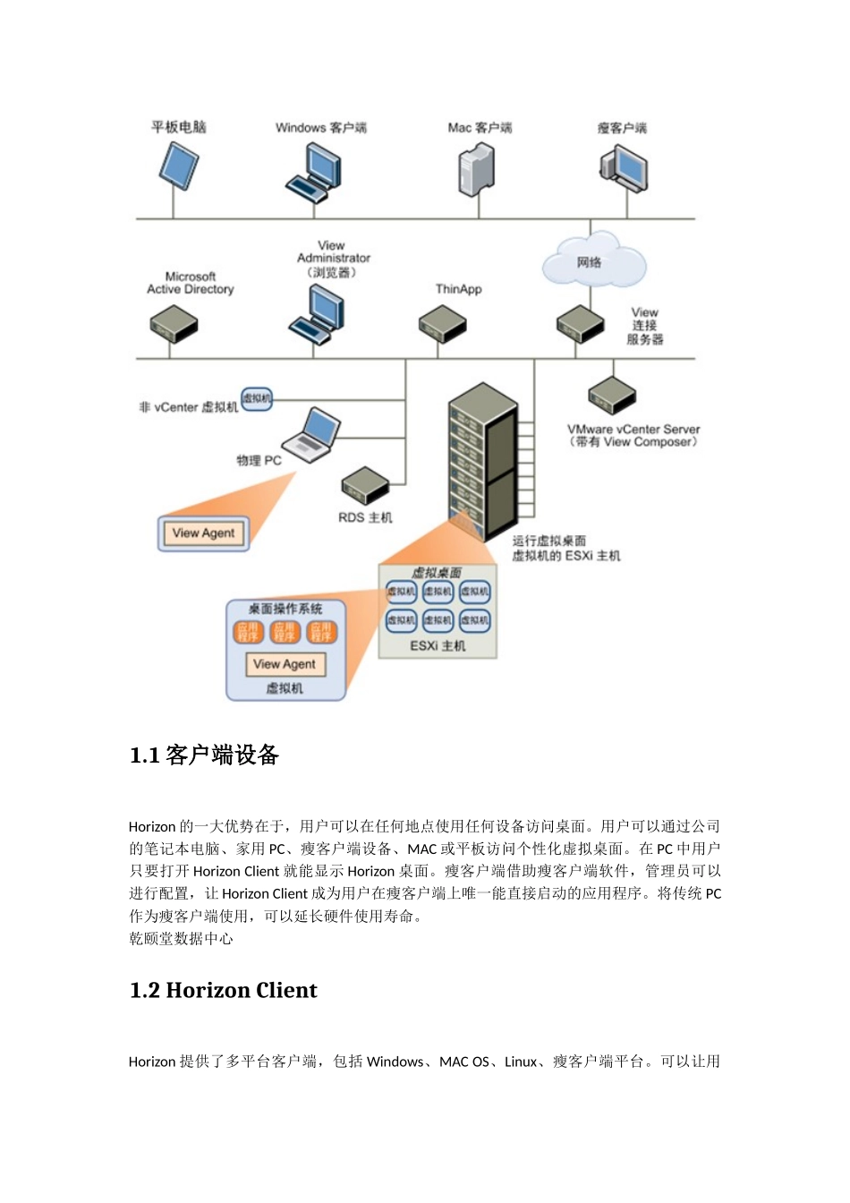 桌面虚拟化部署VMwareHorizonView7部署图文教程_第2页