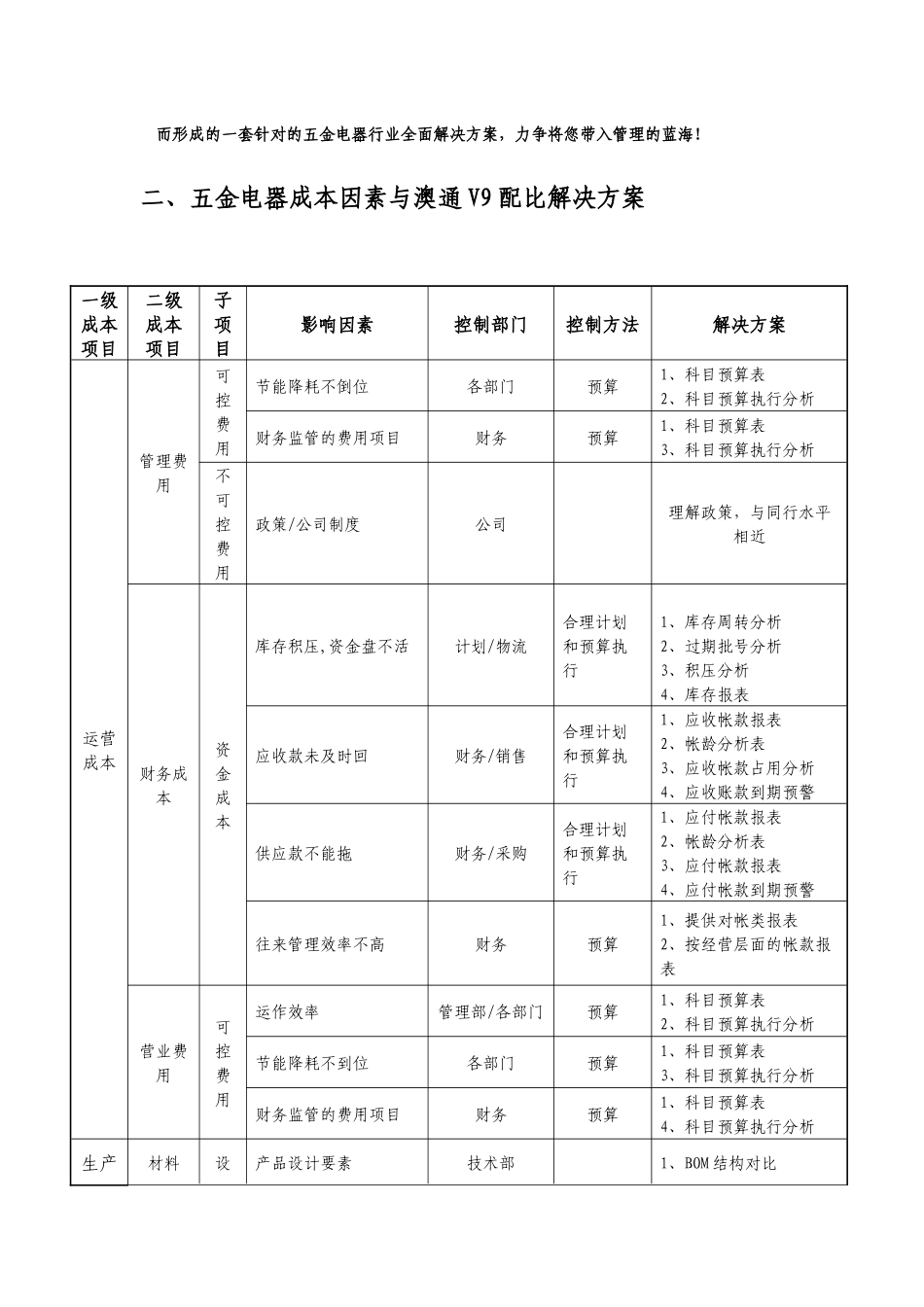 澳通ERPV9五金电器行业解决方案2_第3页