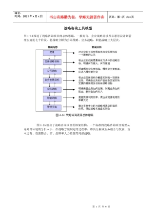 战略咨询工具模型(WORD)