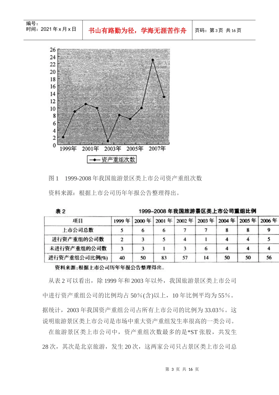 我国旅游景区类上市公司的资产重组_第3页
