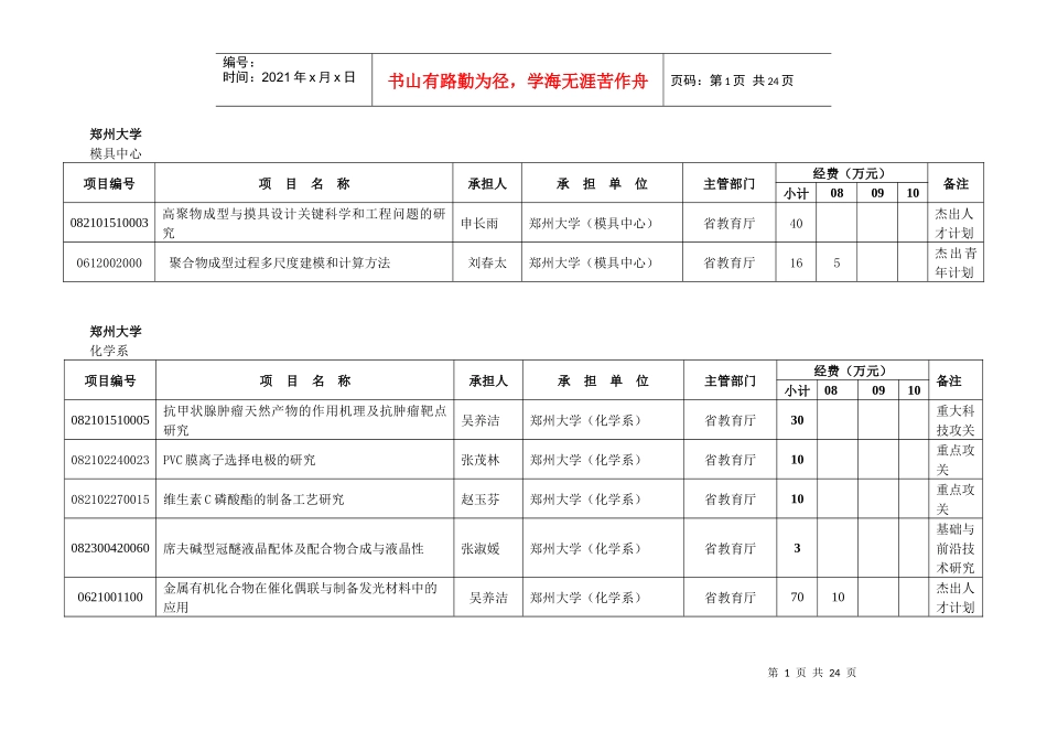 我校承担的河南省计划项目清单doc-郑州大学_第1页