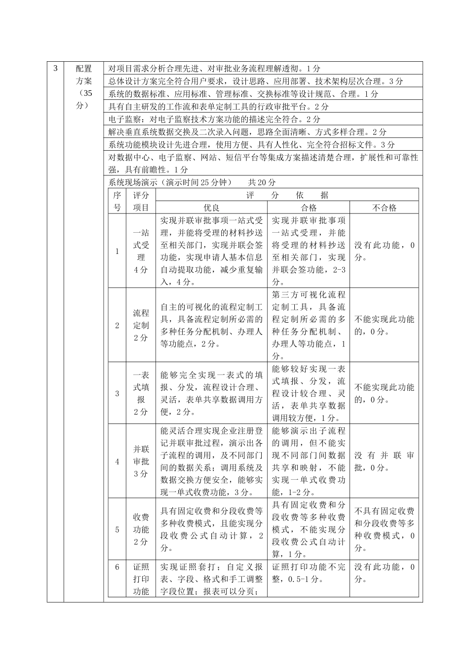 益阳市政务中心电子政务综合系统项目变更_第2页