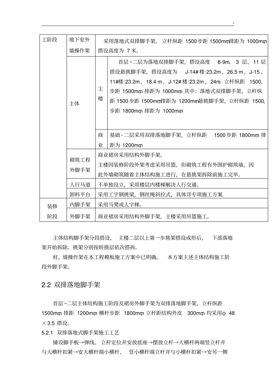 外脚手架技术材料_第2页