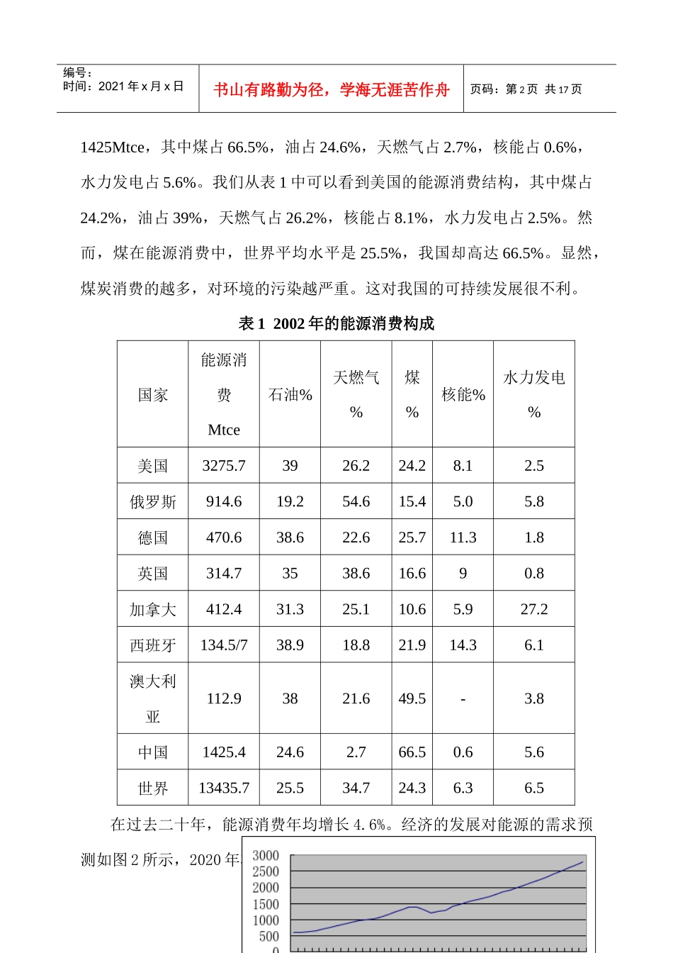 我国电力可持续发展的战略思考(1)_第2页