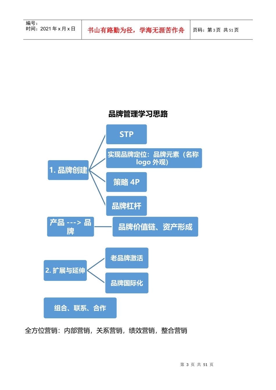战略品牌管理第三版总结_第3页