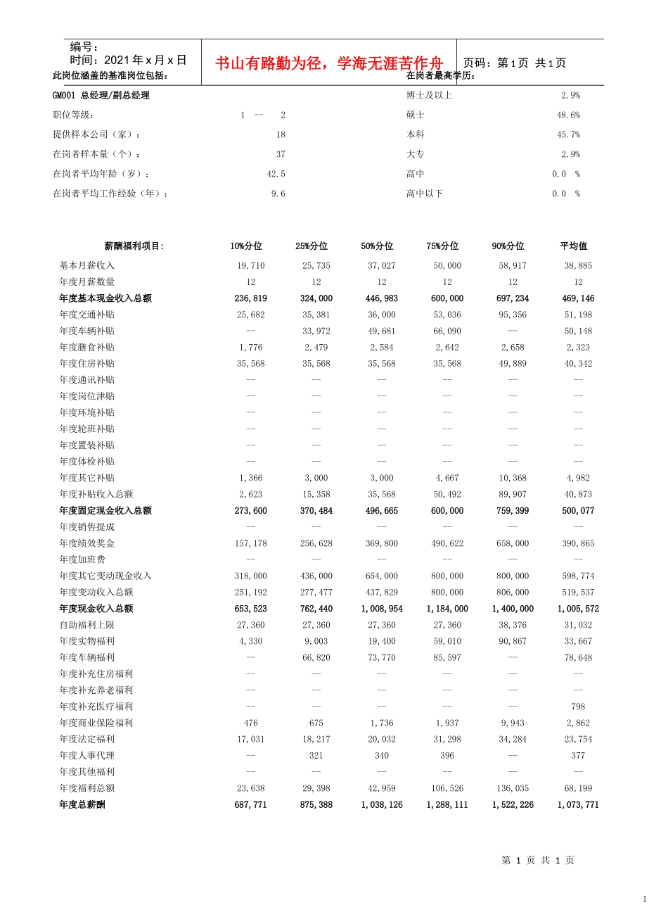 总经理副总经理_第1页