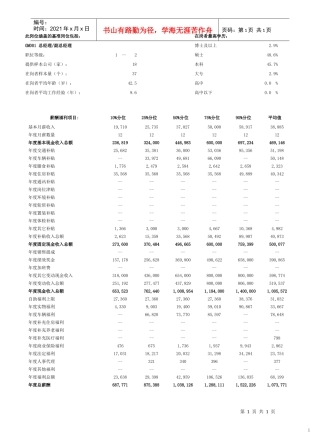 总经理副总经理