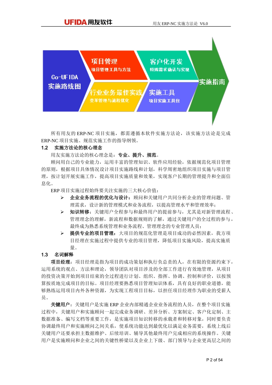 用友ERP项目实施方法论V6_第2页