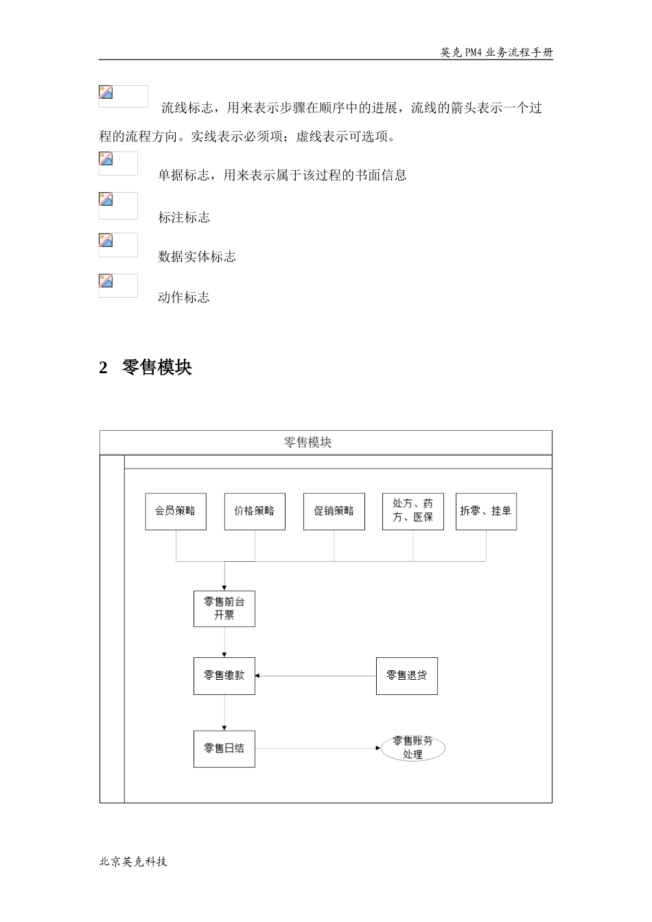 英克PM连锁系统业务流程手册(DOC32页)_第3页
