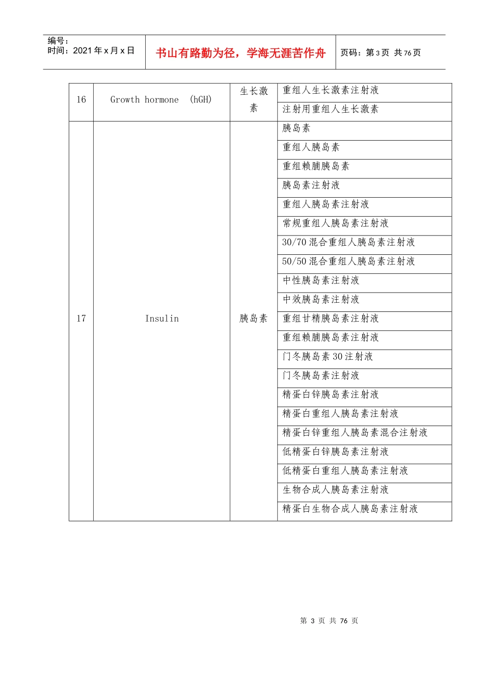 我国批准上市的蛋白同化制剂-附件1：我国批准上市的蛋白_第3页