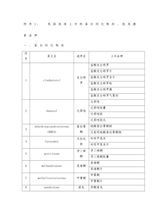 我国批准上市的蛋白同化制剂-附件1：我国批准上市的蛋白