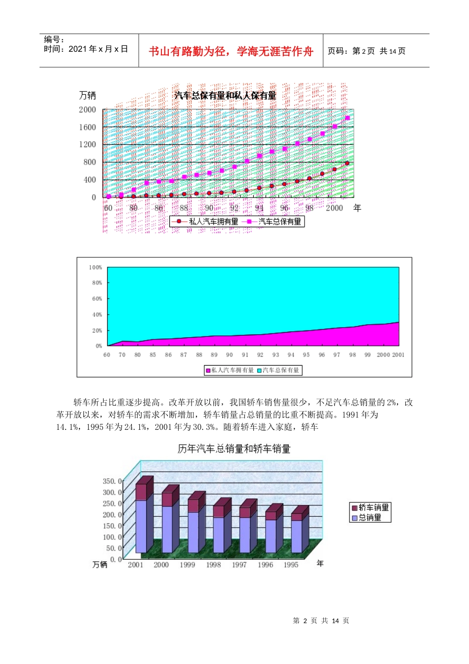 我国汽车需求变化与人均GDP的增长关系_第2页