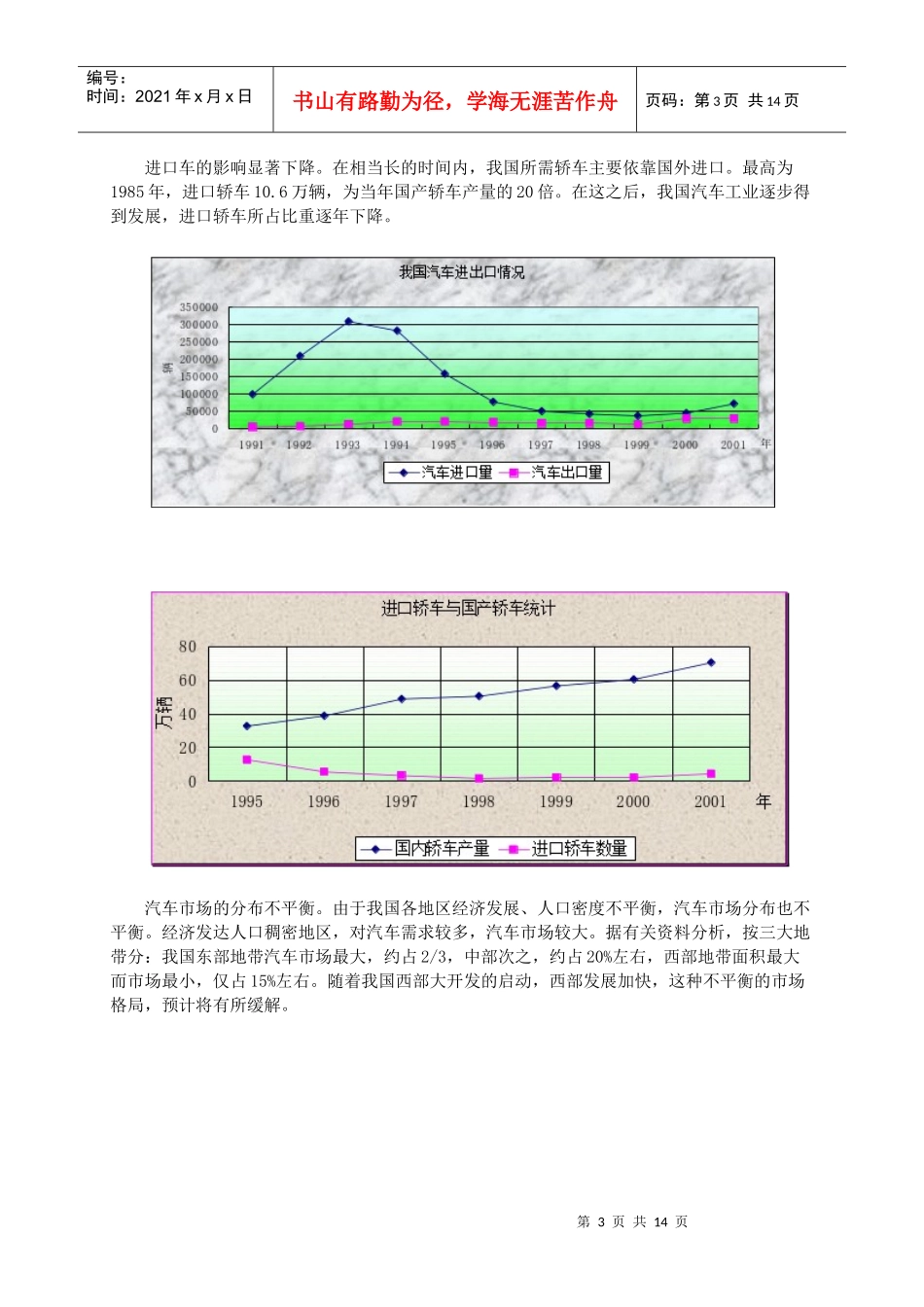 我国汽车需求变化与人均GDP的增长关系_第3页