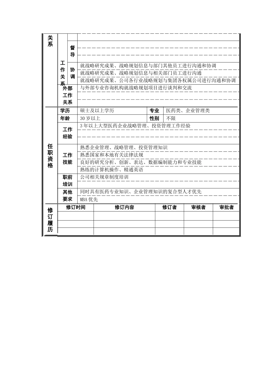 战略发展部_战略规划主管_岗位说明书_第2页