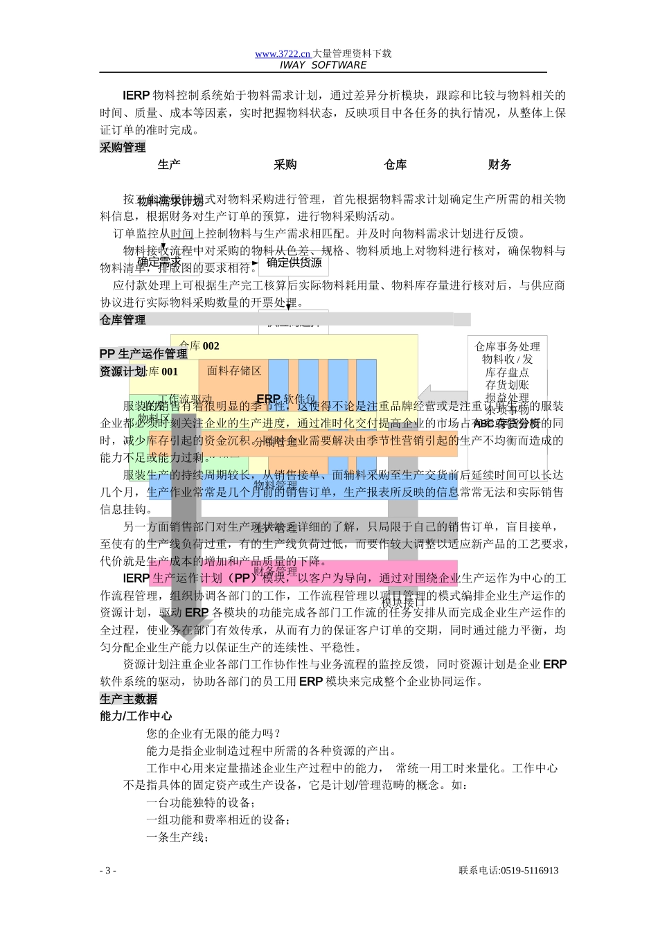 服装企业ERP系统信息化管理方案(doc 14)_第3页