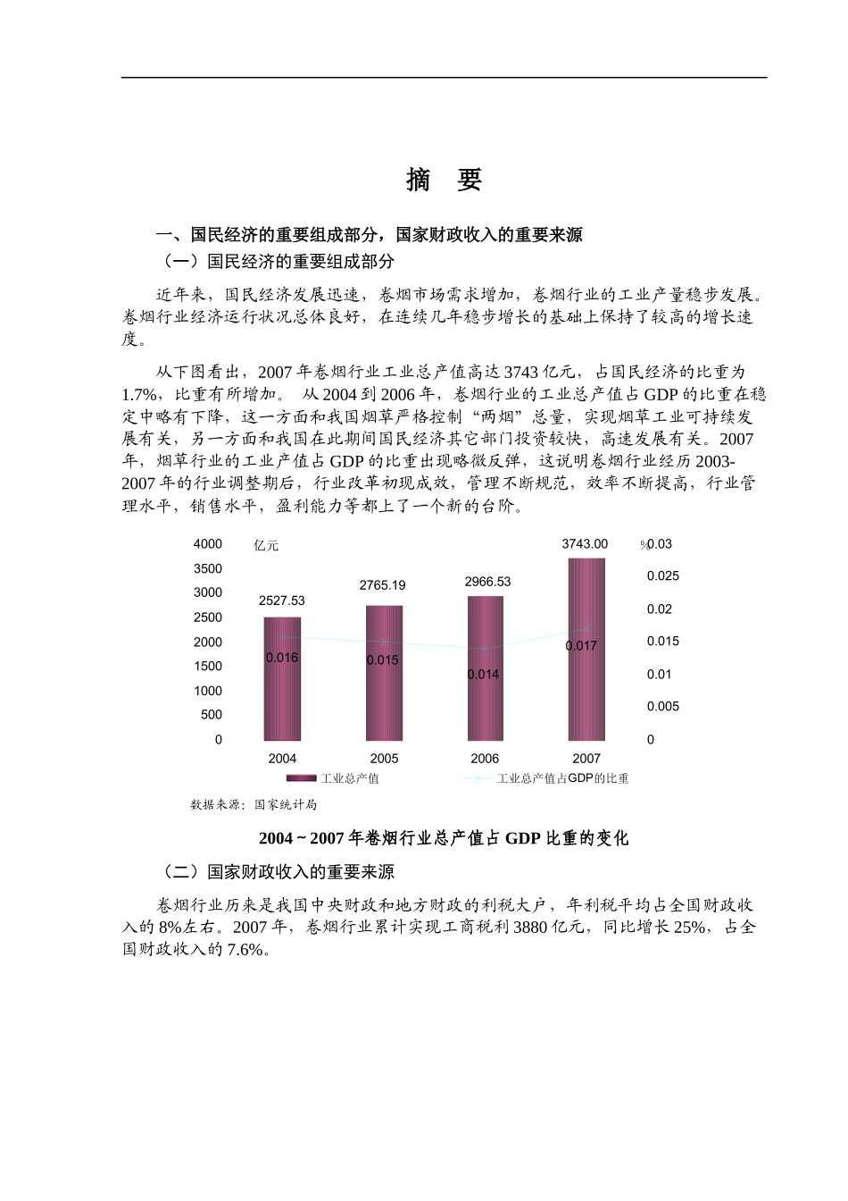 我国卷烟行业风险分析报告_第1页