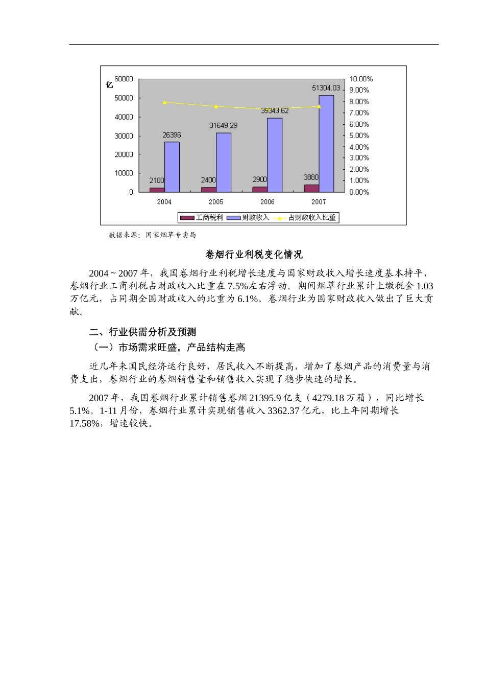 我国卷烟行业风险分析报告_第2页