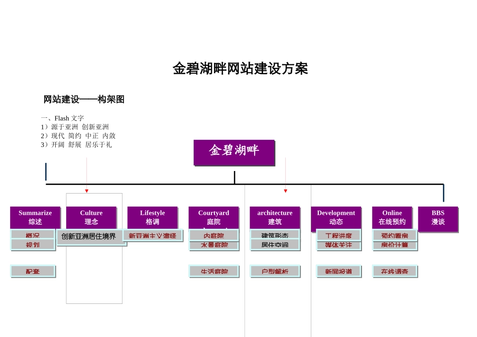 金碧湖畔网站建设方案doc15_第1页