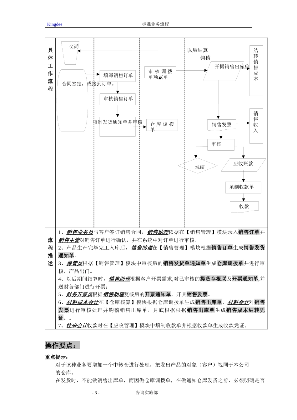 金蝶ERP流程图_第3页