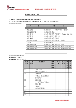 长沙卷烟_BPR&ERP项目_产品结构清单