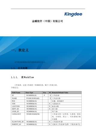 金蝶OA协同办公软件数据库设计数据字典