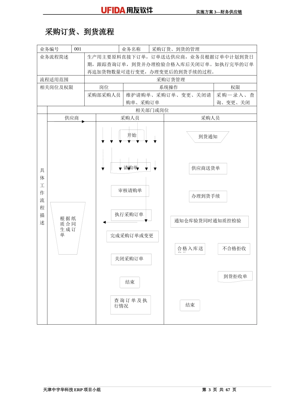 实施方案-财务供应链解决方案_第3页