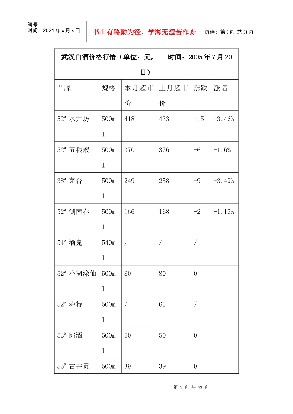 我国白酒行业市场分析状况_第3页