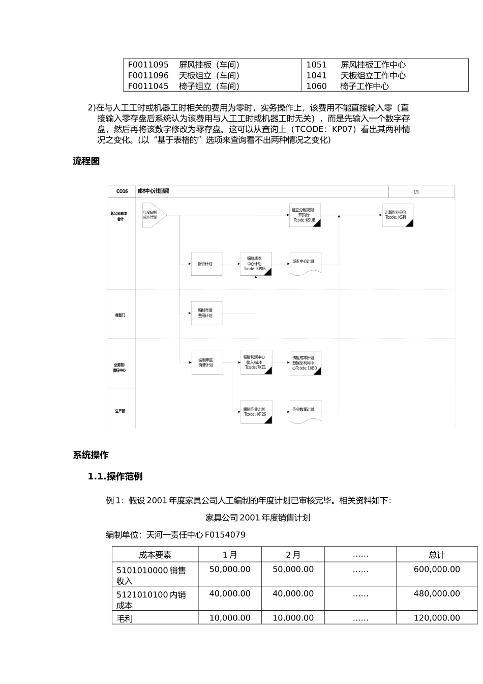 成本中心计划（年度计划）流程1_第2页