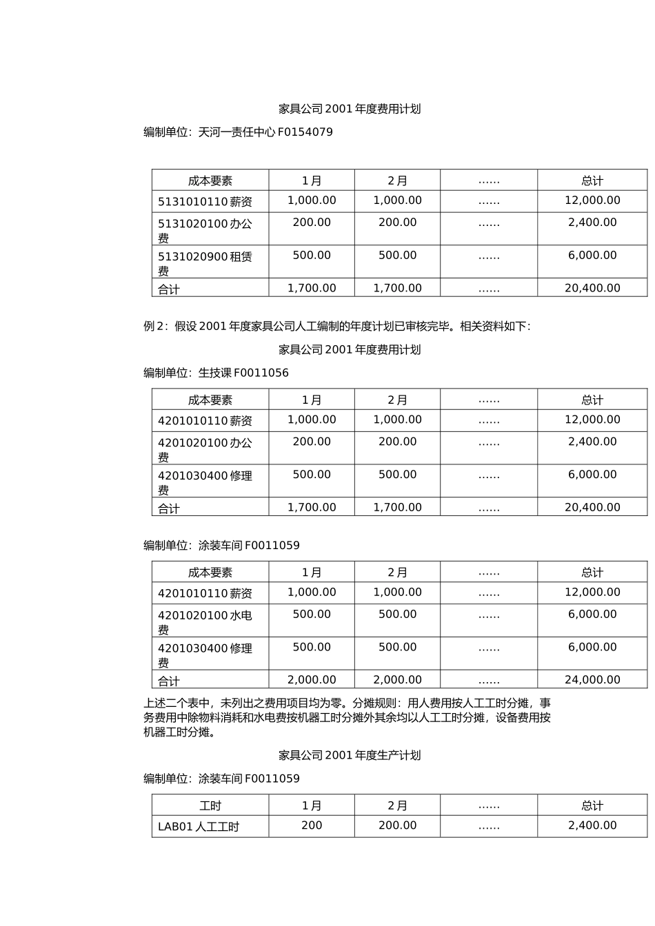 成本中心计划（年度计划）流程1_第3页