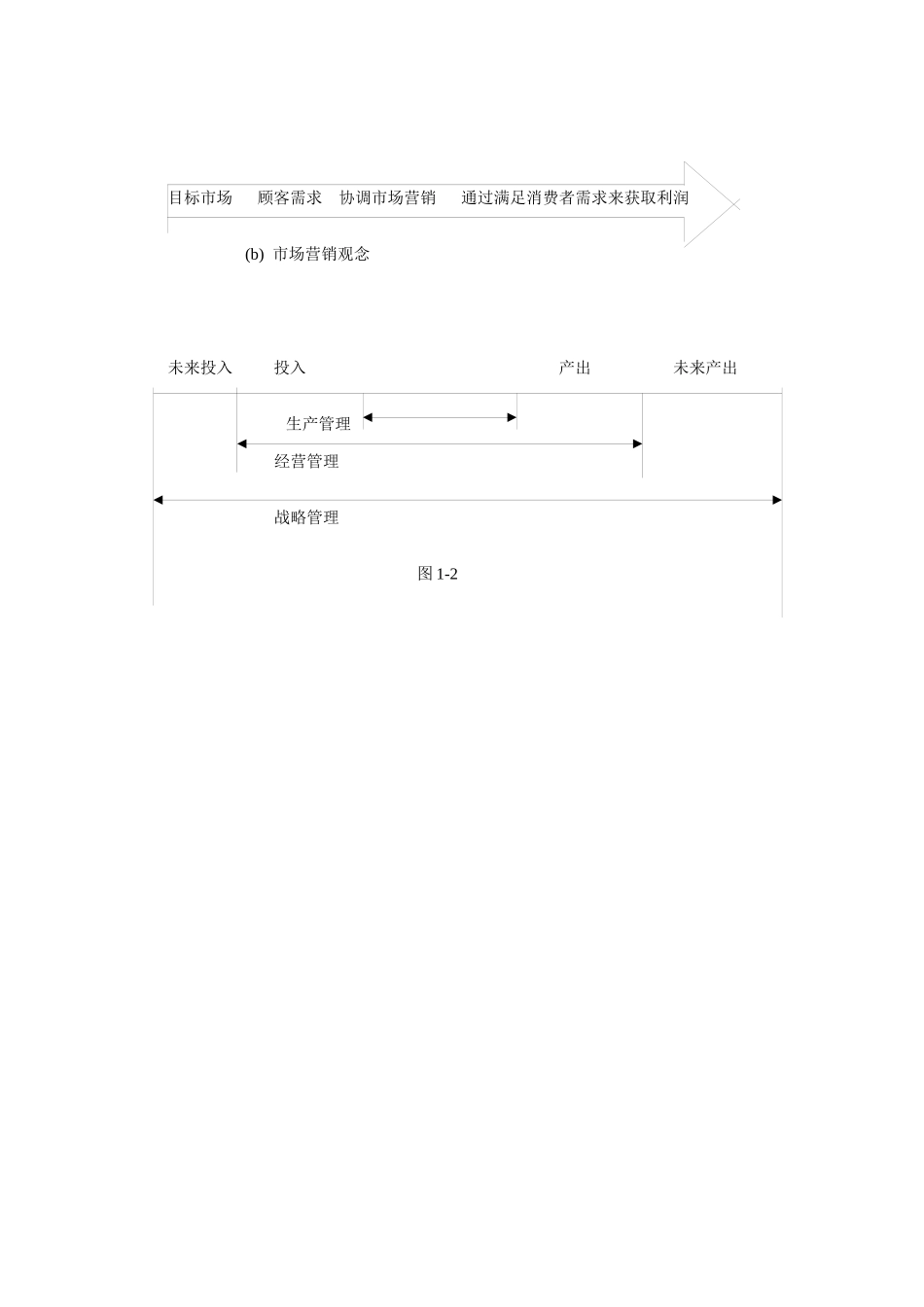 战略管理的发展原则_第2页