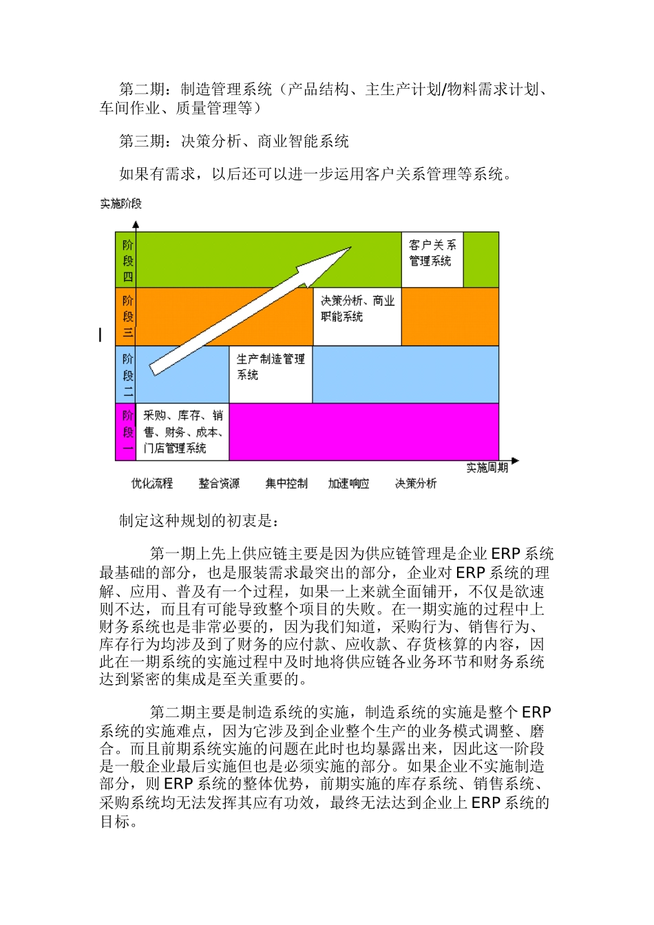 服装供应链管理的信息化_第3页
