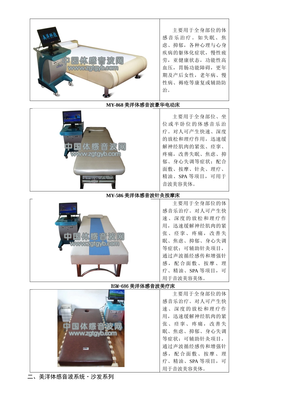 美洋体感音波系统介绍_第2页