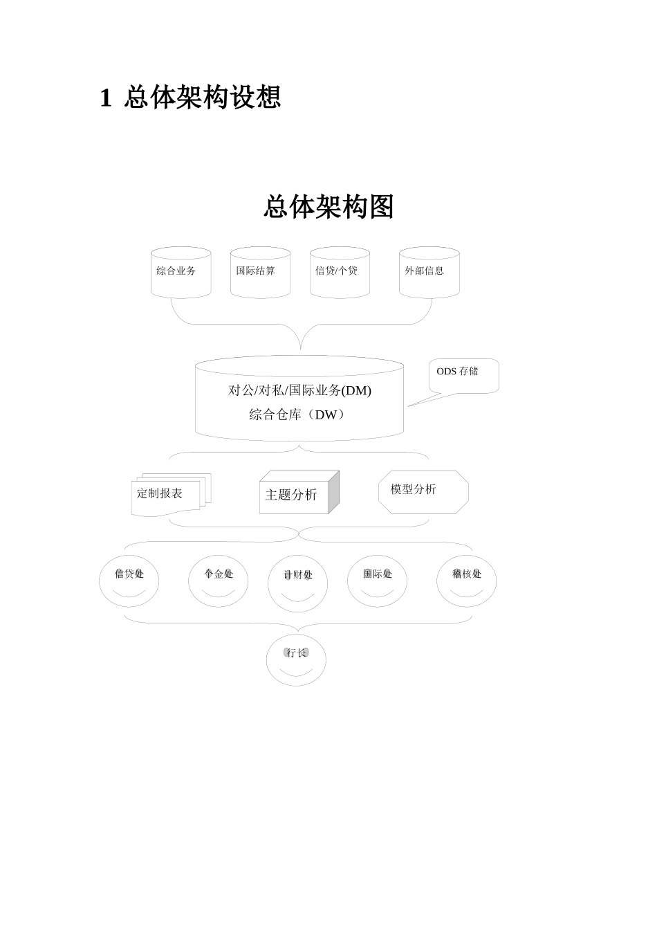 某数据仓库项目规划建议书_第3页