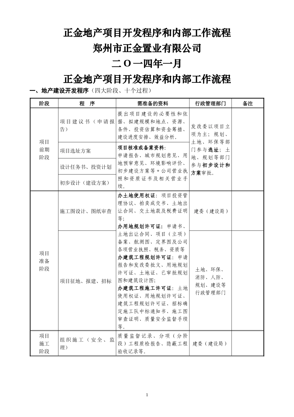 河南郑州市地产项目开发程序及业务流程方案XXXX_第1页