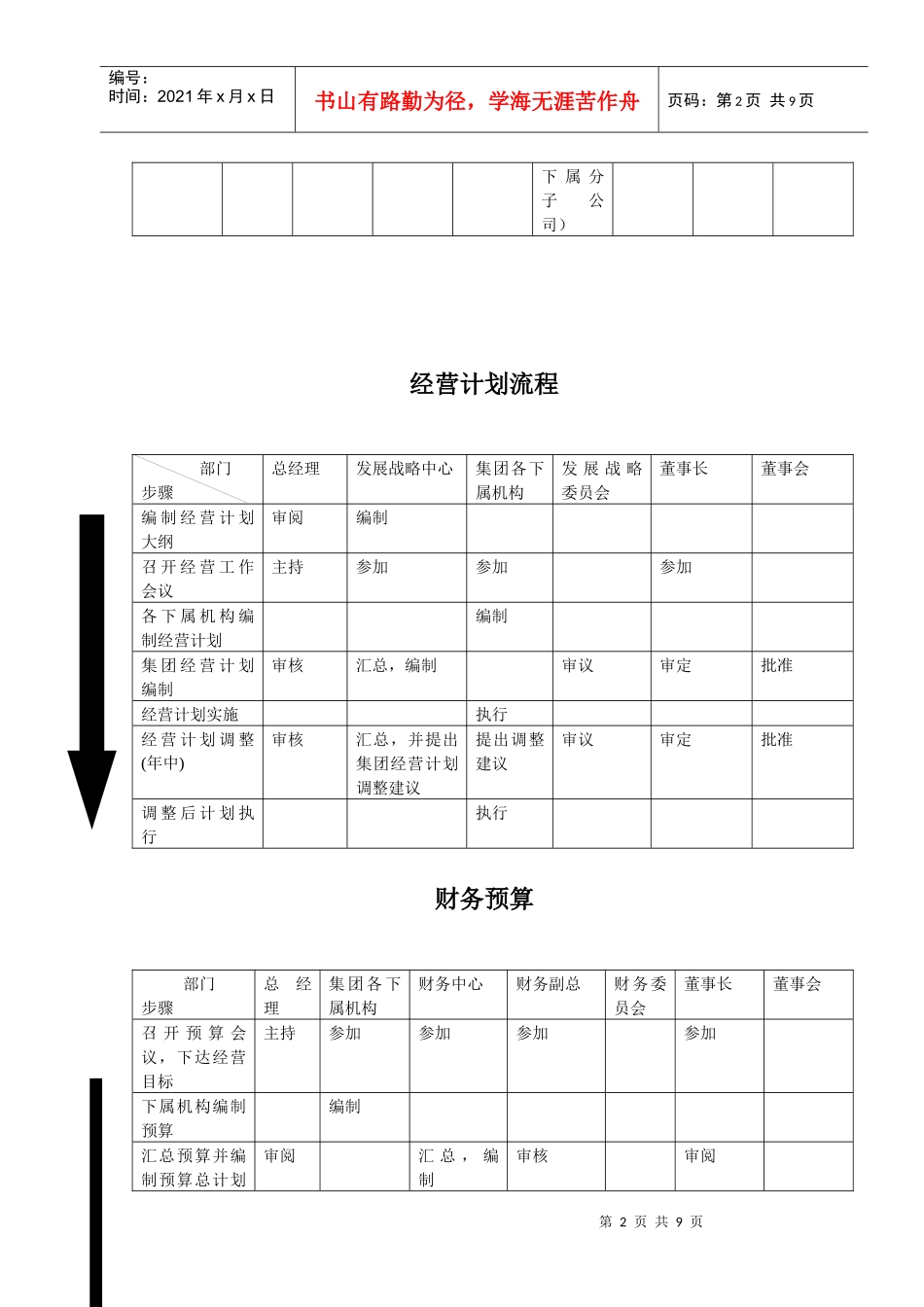 战略规划流程及其他流程_第2页