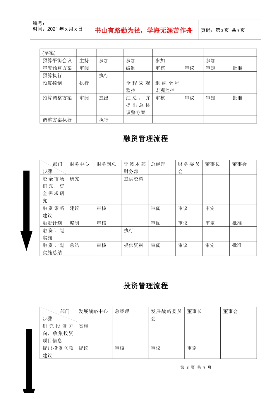 战略规划流程及其他流程_第3页