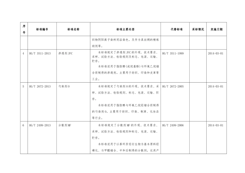 工业和信息化部公告(XXXX年第52号)批准811项行业标准_第2页