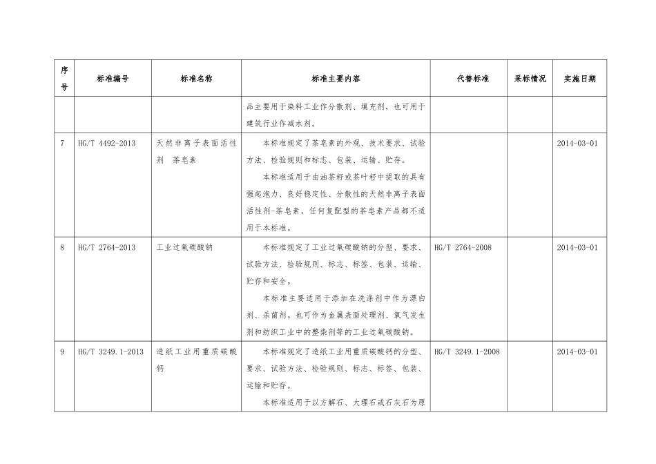 工业和信息化部公告(XXXX年第52号)批准811项行业标准_第3页