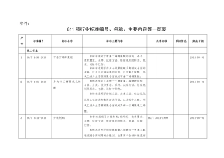 工业和信息化部公告(XXXX年第52号)批准811项行业标准