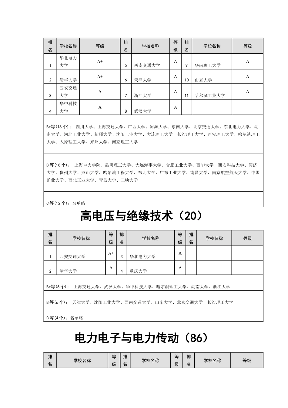 论电气工程及其自动化专业排名_第2页