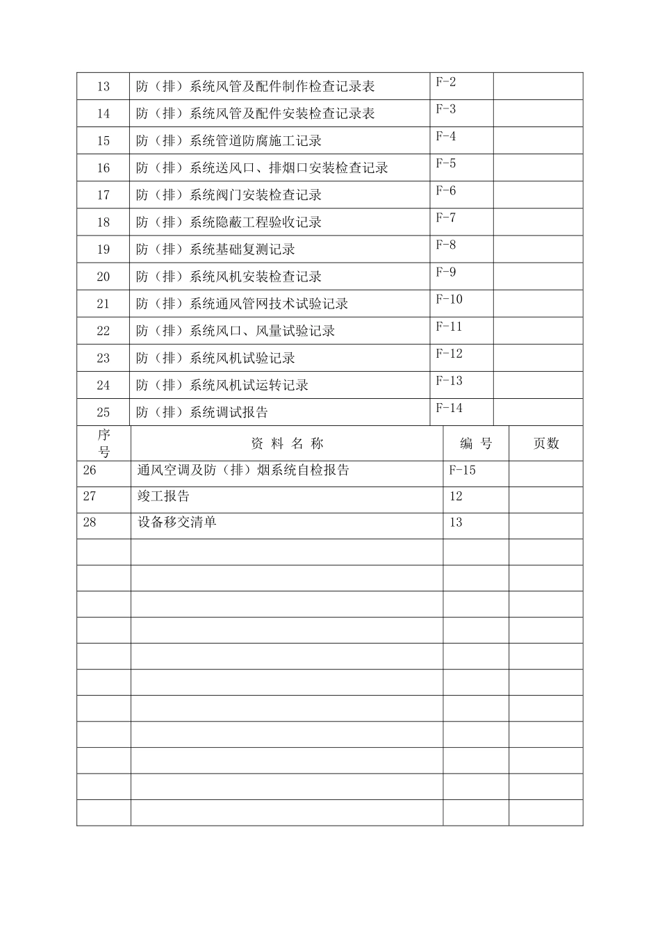 防排烟系统施工范本附录_第2页