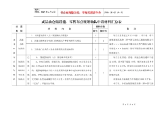 成品油仓储设施、零售布点规划确认及年度检查