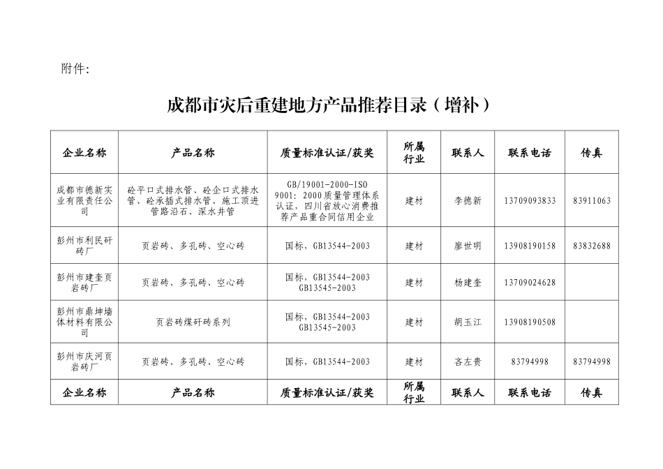 成都市灾后重建地方产品推荐目录(增补)-成都工业网首页_第3页