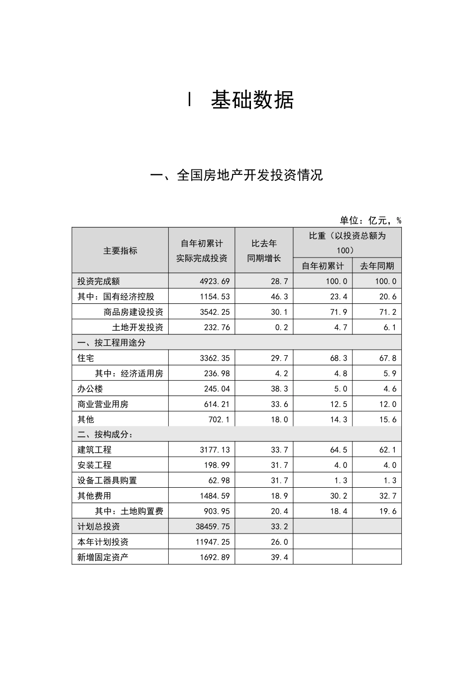 我国房地产行业季度分析报告(doc 41页)_第2页