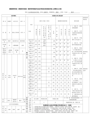 申报评审专业技术职务人员特别信息表（式样）